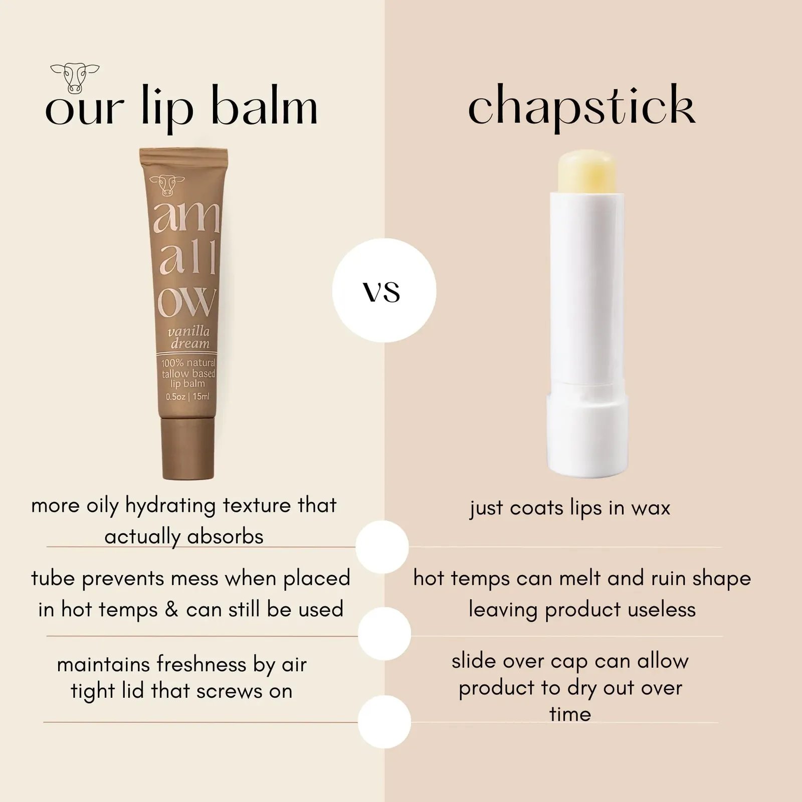 All Natural Tallow Lip Balm Squeezable Tube (Vanilla Dream)