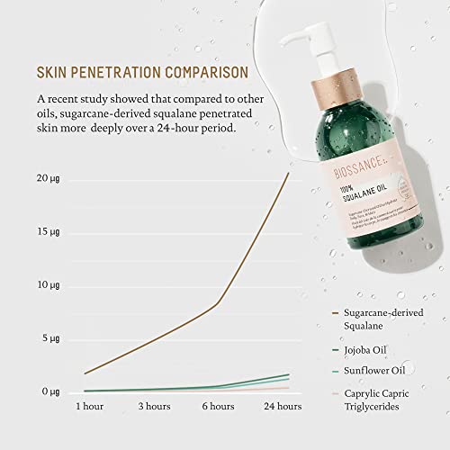 100% Squalane Oil