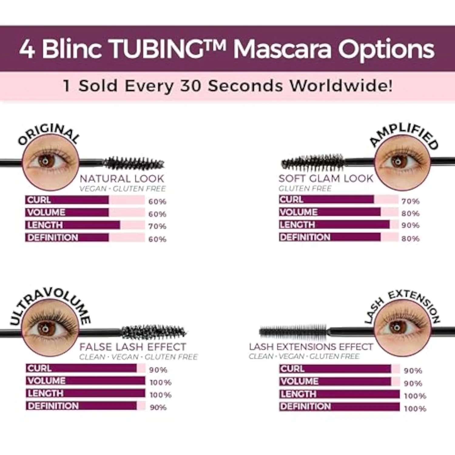 Amplified Tubing Mascara, Volumizing, Soft-Glam, Black
