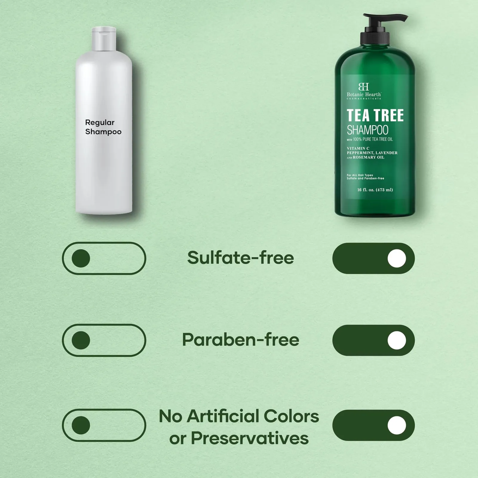 Tea Tree Shampoo, Vitamin C, Peppermint, Lavender And Rosemary Oil