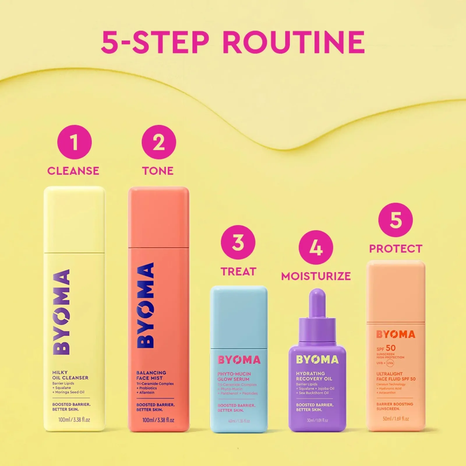 Hydrating Recovery Oil - Luxury Face Oil with Squalane, Jojoba Oil & Seabuckthorn Oil