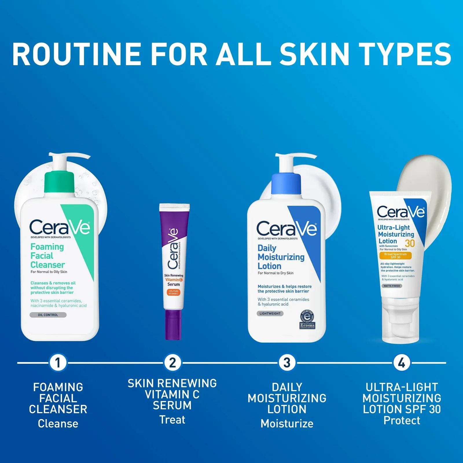 Daily Moisturizing Lotion for Dry Skin