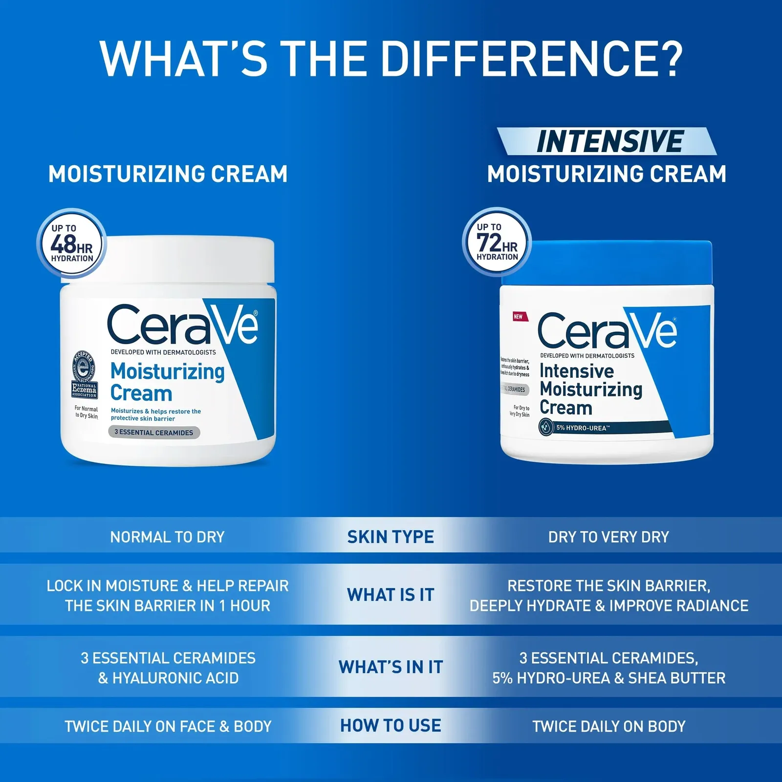 Moisturizing Cream