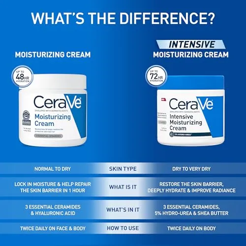 Moisturizing Cream