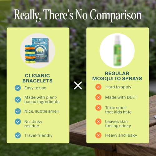 10 Pack Mosquito Repellent Bracelets for Adults & Kids - Natural DEET-Free Bands