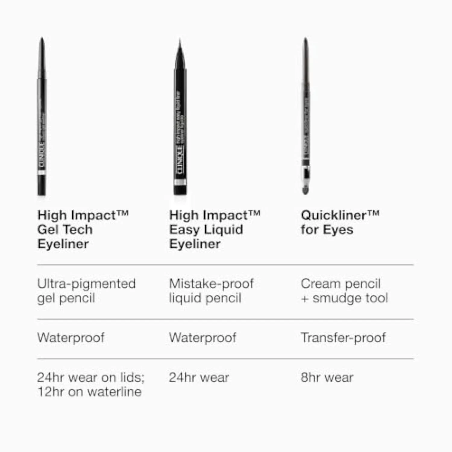 High Impact Gel Tech Eyeliner Pencil | Waterproof, Smudge Resistant + Safe For Sensitive Eyes, Black Honey