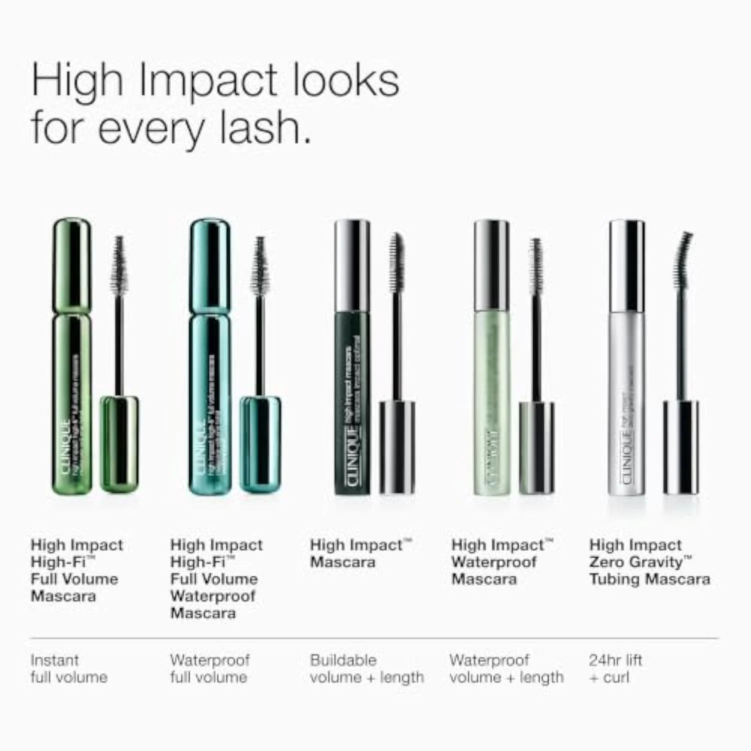High Impact Waterproof Mascara | Volume, Length, Smudge-Proof + Safe For Sensitive Eyes, Black, 0.28 Fl Oz