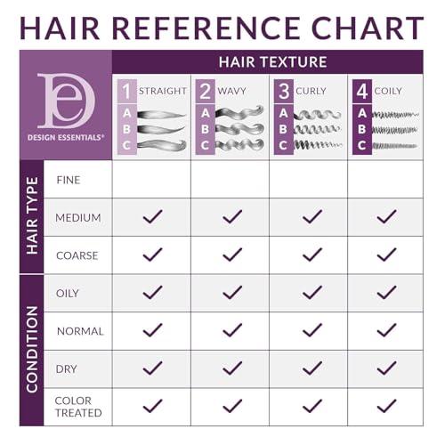 Honey Creme Moisture Retention Super Detangling Conditioning Shampoo