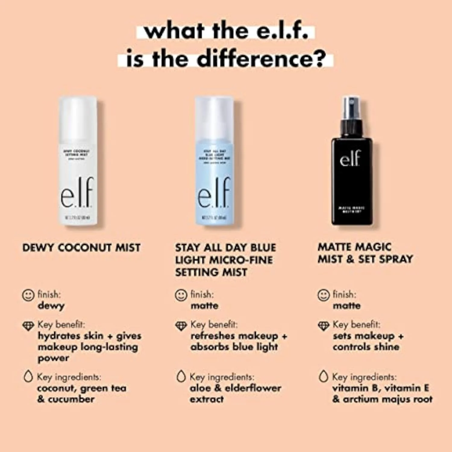 Matte Magic Mist & Set Makeup Setting Spray, Matte Finish & Oil Control for Lightweight Long-Lasting Wear, Vitamin B & E, 2 Fl Oz