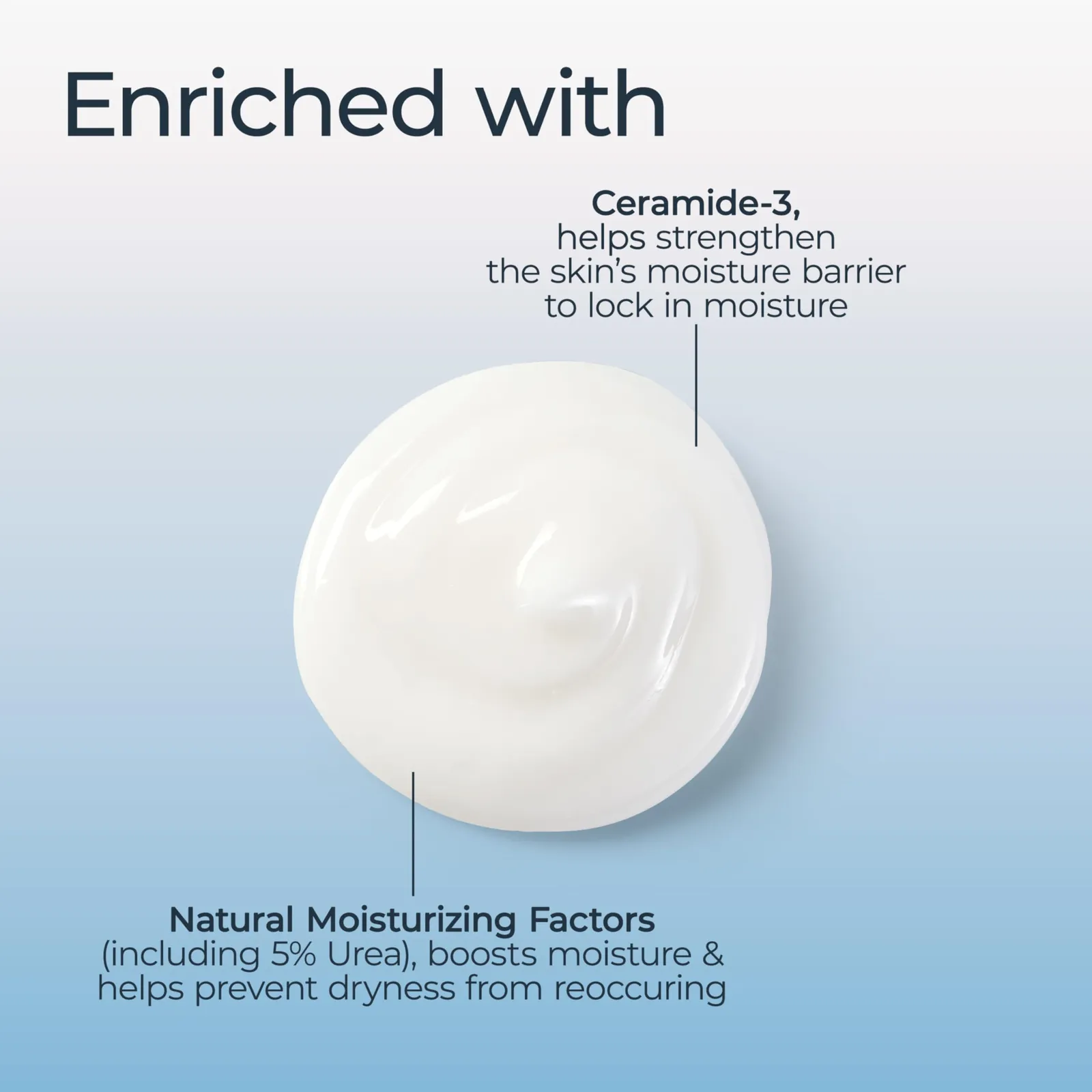 Advanced Repair Body Lotion