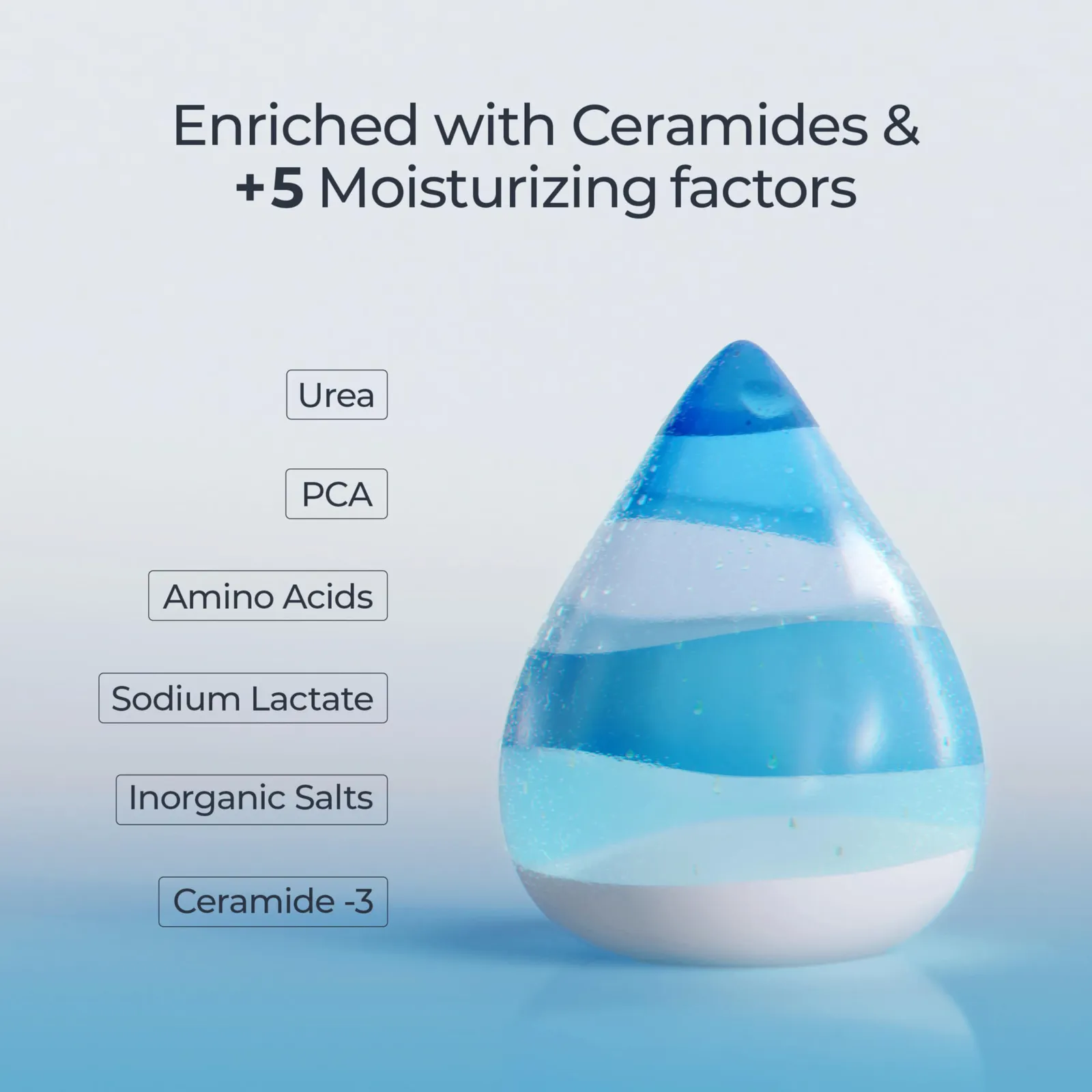 Advanced Repair Body Lotion
