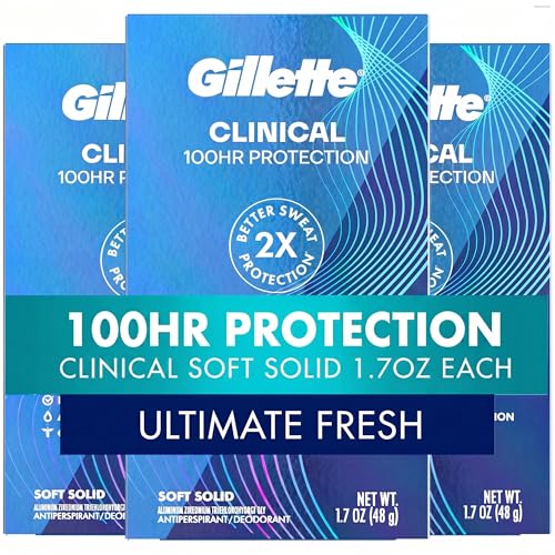 Clinical Strength Antiperspirant Deodorant