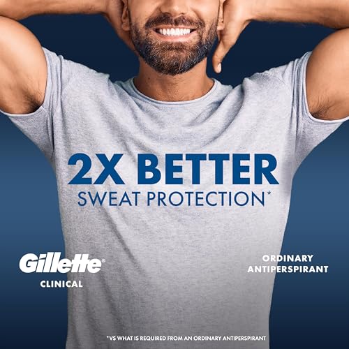 Clinical Strength Antiperspirant Deodorant
