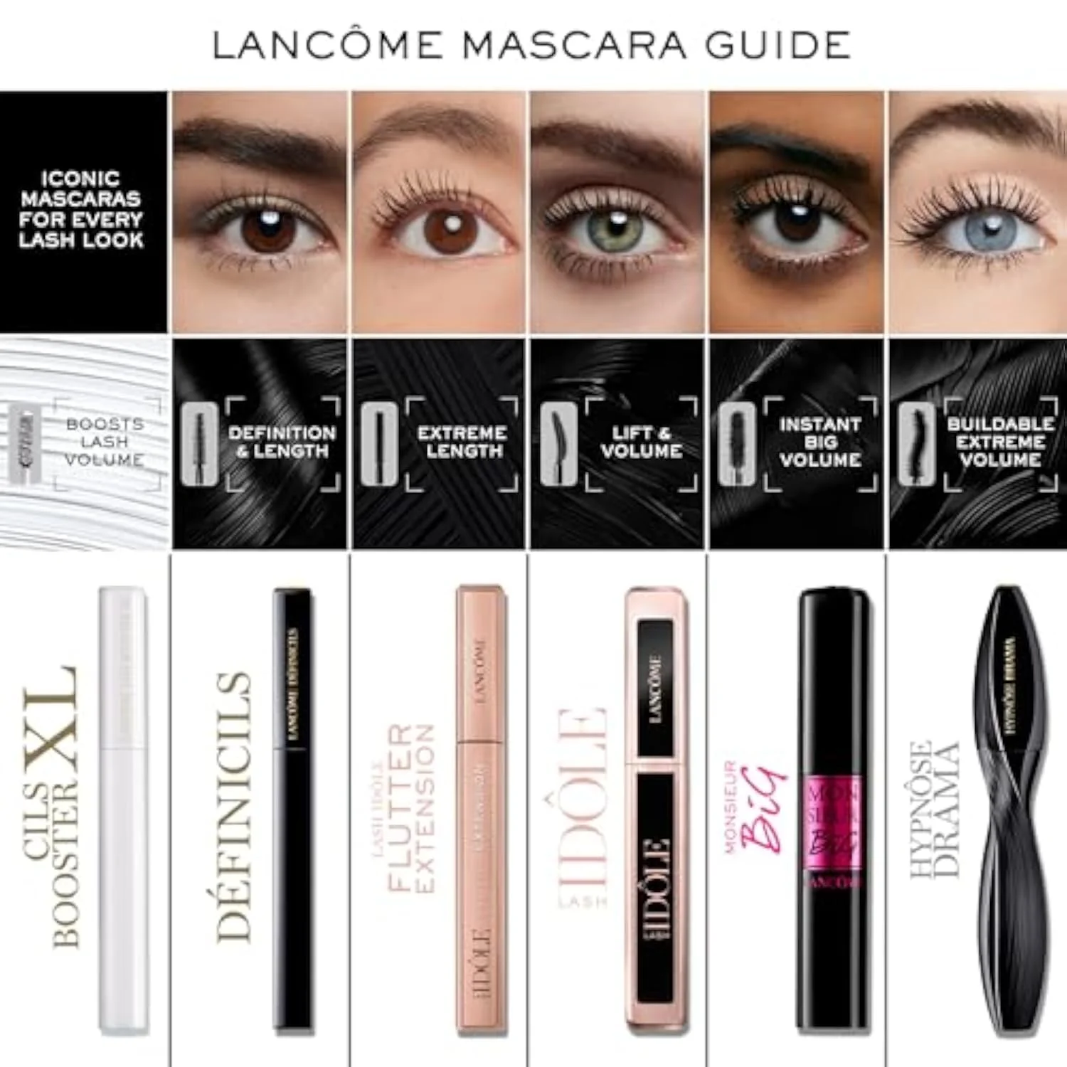 Définicils - Defining & Lengthening Mascara - Full Size, Black