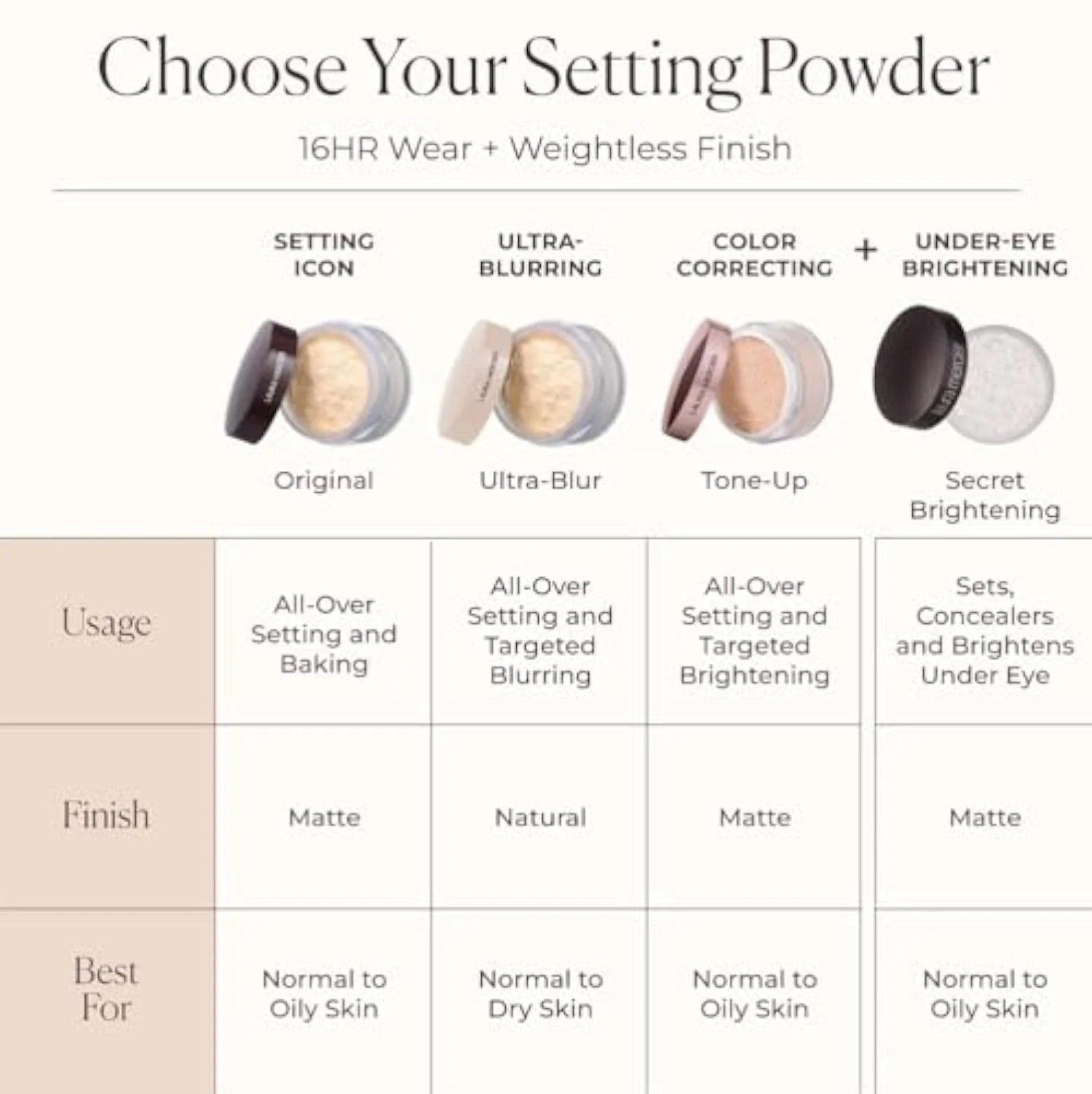 Translucent Loose Setting Powder - Blurring + Finishing Powder with 24HR Matte Finish - Long-Wear Shine Control Face Makeup for Mature, Sensitive & Oily Skin Types (0