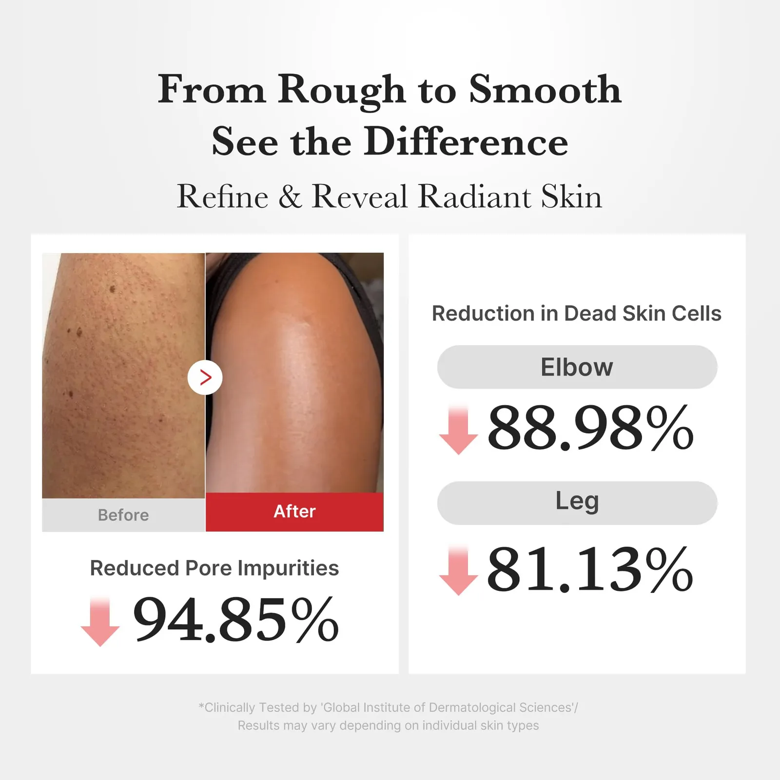 Body Peel Shot