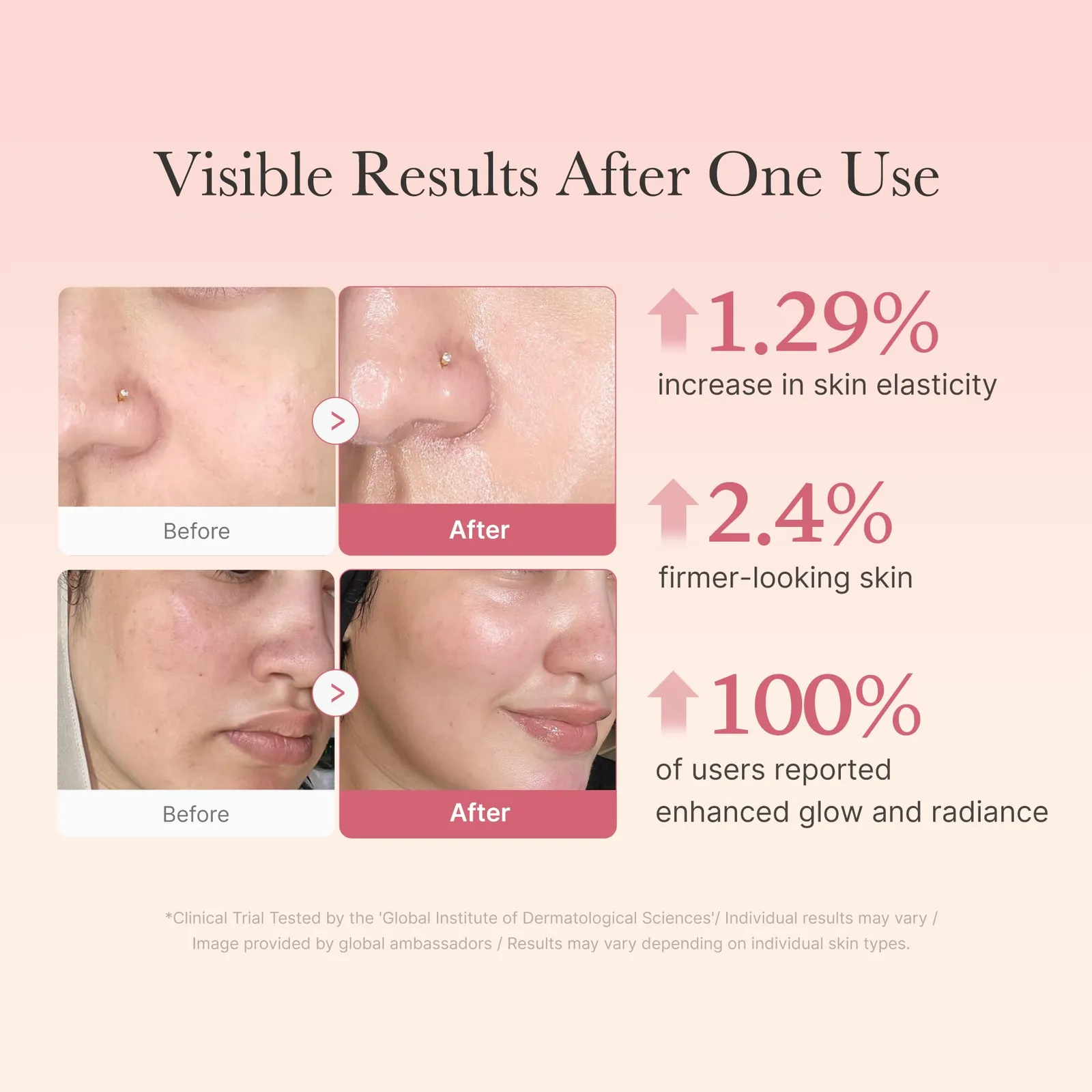 Pore & Texture Care Set