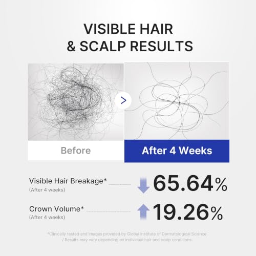 Scalp Serum with Deoxyribose for Fuller Looking Hair