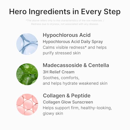 Summer-Ready Skincare Travel Kit for Quick Cooling & Soothing