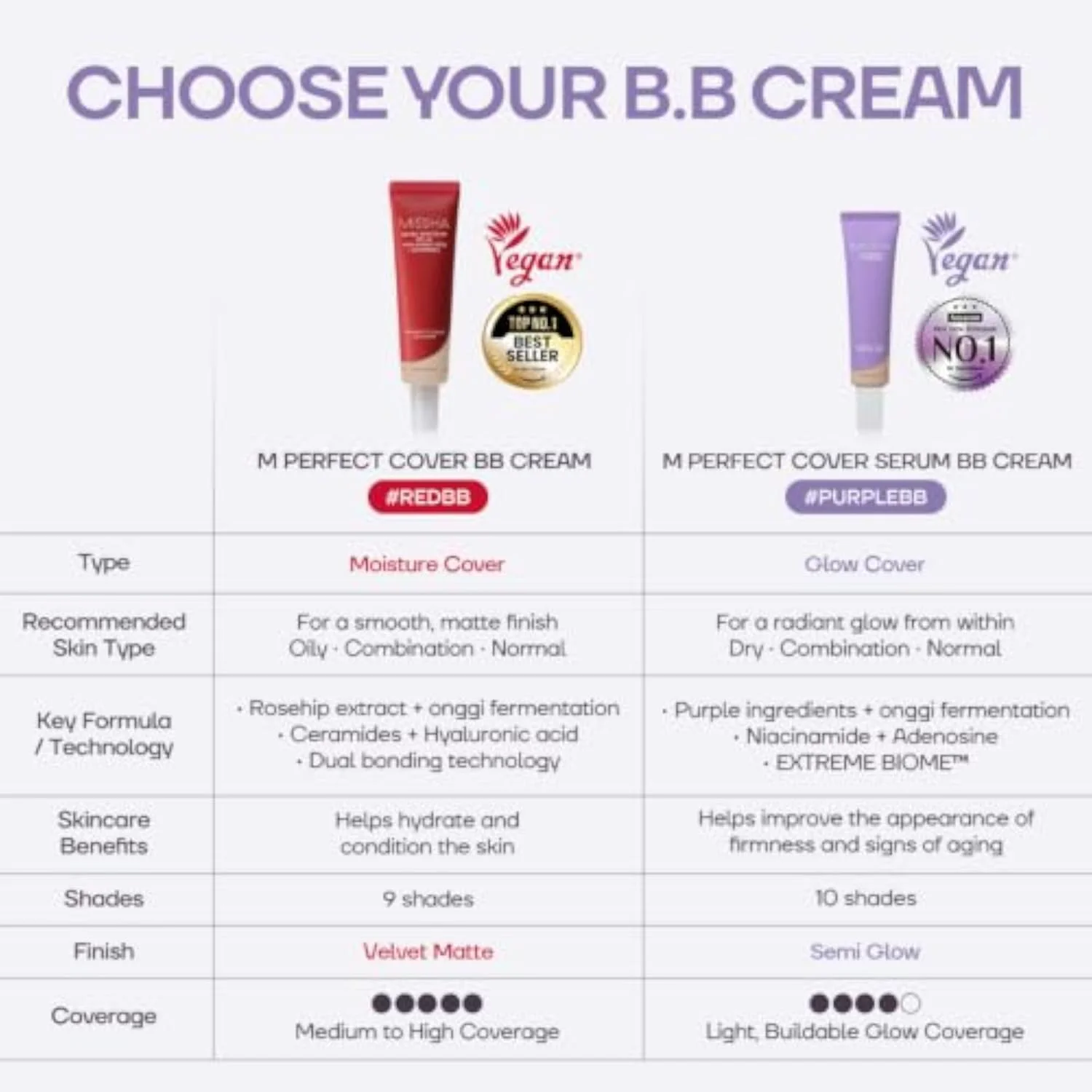 M Perfect Cover Serum BB Cream No.23 Natural Beige 1.18 oz