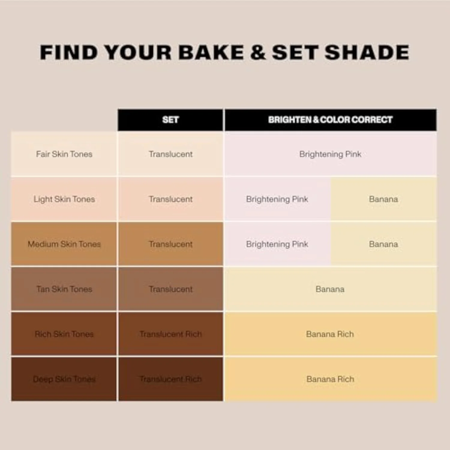 Morphe Mini Bake & Set Translucent Setting Powder - Lightweight, Talc-Free Finishing Powder for Face Makeup with a Soft, Natural Finish - Minimizes Shine for Up to 24HR - Transluce