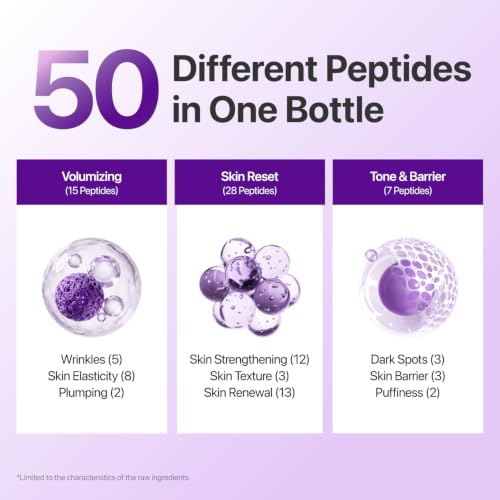 No.9 NAD+ Peptide Serum for Face & Body