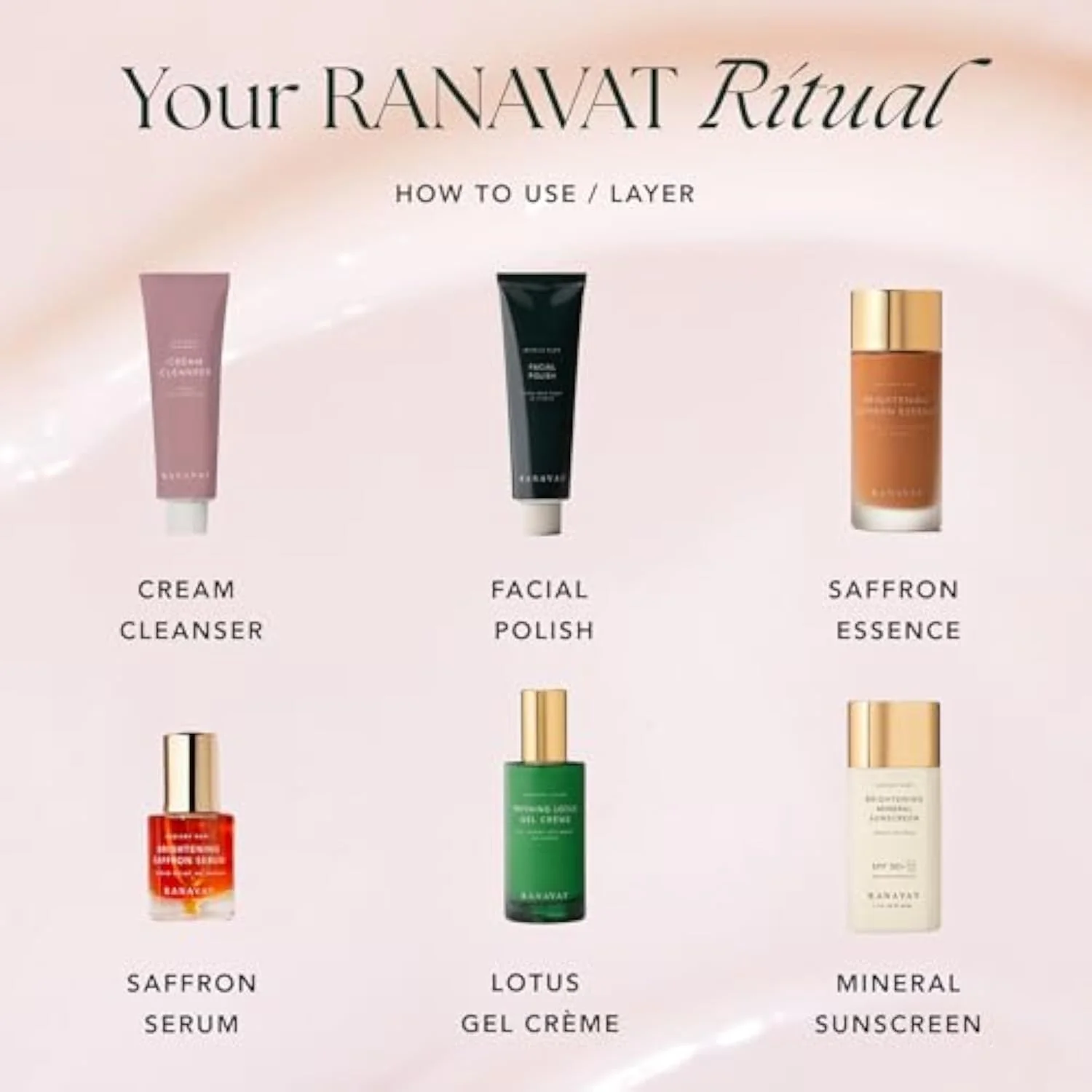 RANAVAT Refining Lotus Gel Cream - Hydrating Gel Moisturizer & Pore Minimizer – Improves Radiance & Texture with Hyaluronic Acid & Floral Ketoacids (1.7 oz)