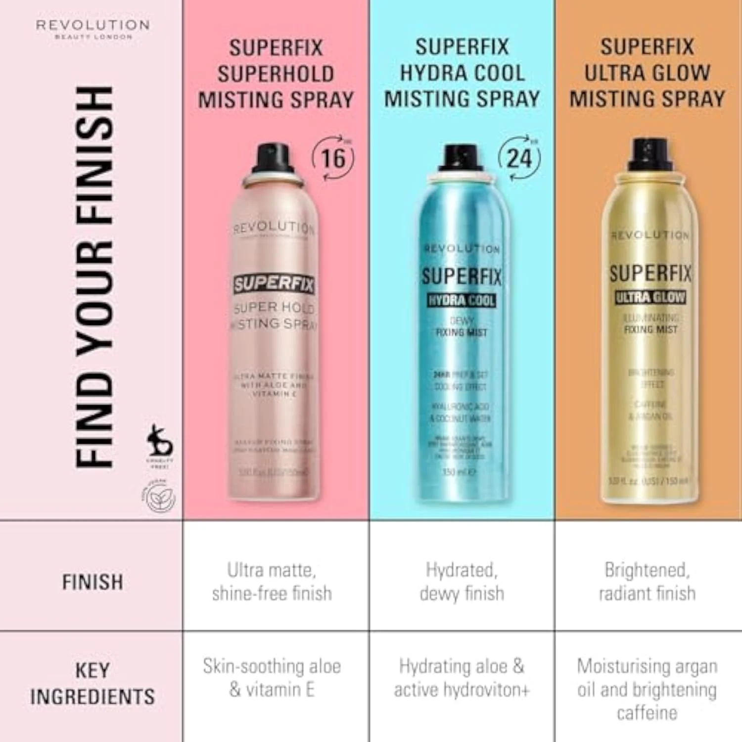 Superfix Misting Makeup Setting Spray, Ultra Matte & Shine-Free Finish, Long-Lasting Wear, Infused with Vitamin E, 5 fl oz
