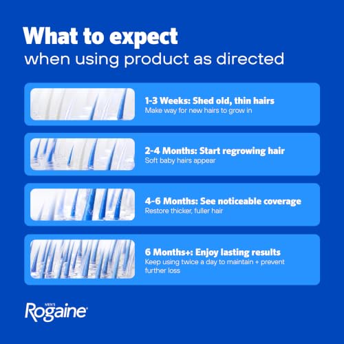 Men's Rogaine 5% Minoxidil Topical Foam