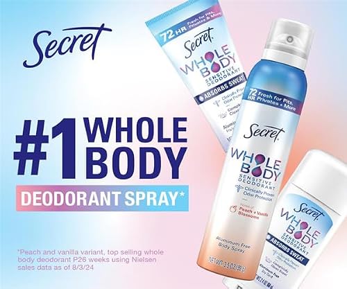 Whole Body Deodorant Dry Feel Cream