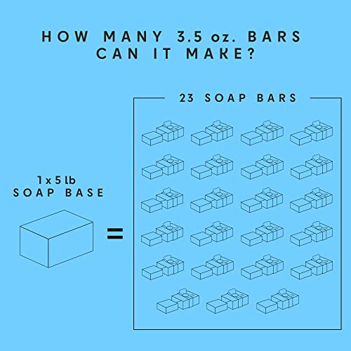 Goat Milk Soap Base 5 LB | Made in Greece | SLS/SLES Free