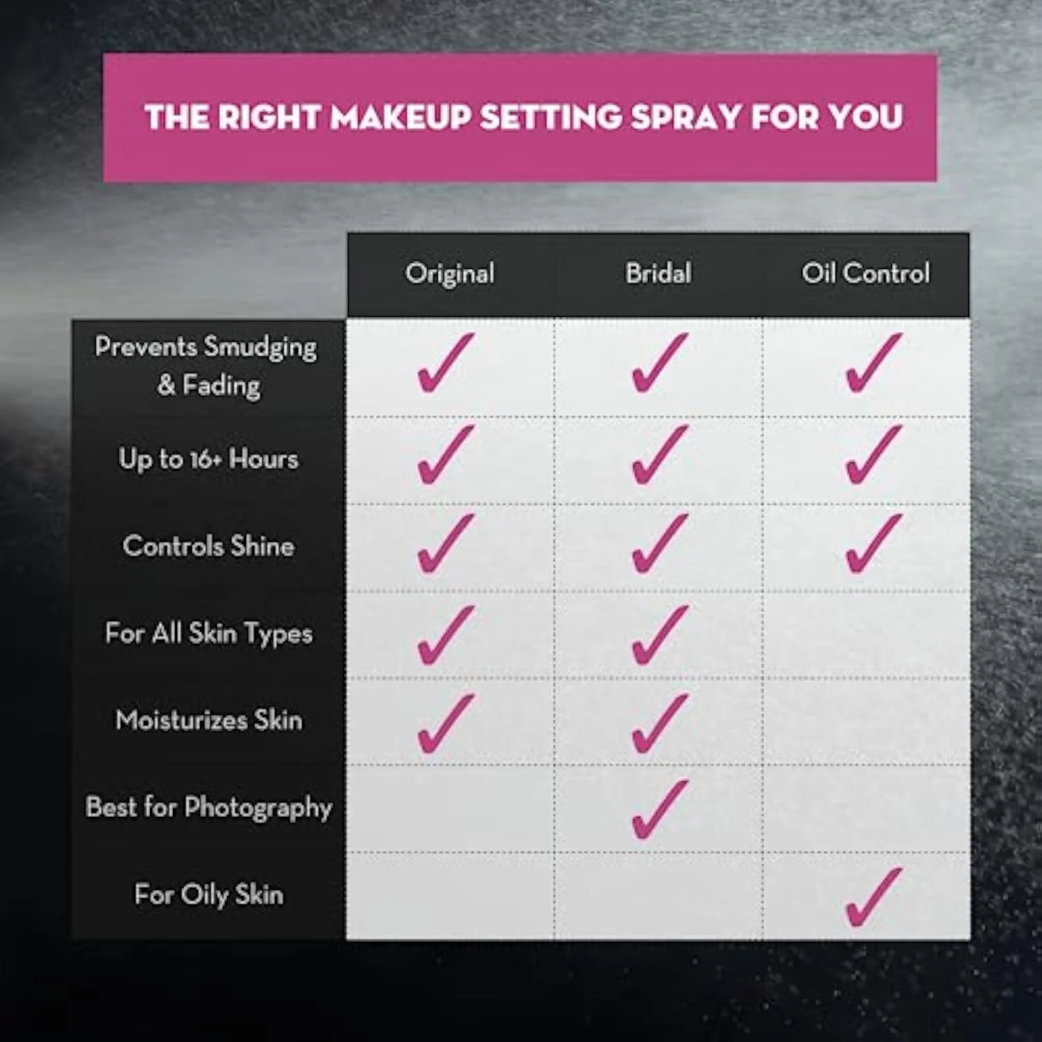 Skindinavia The Makeup Finishing Spray, Oil Control Makeup Setting Spray
