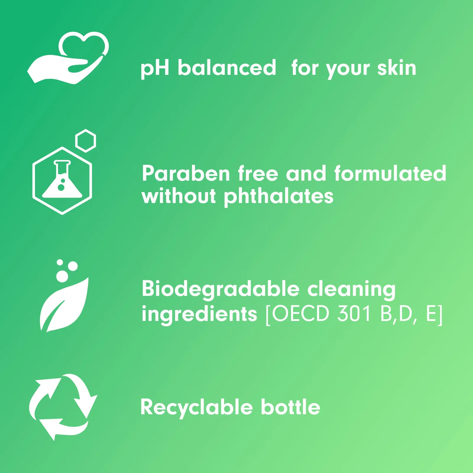 Cool Cucumber Body Wash