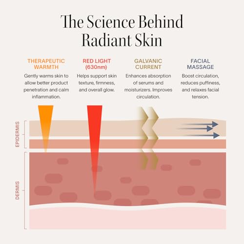 4-in-1 Red Light Therapy Wand for Face & Neck + Activating Serum