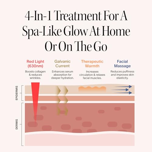 4-in-1 Red Light Therapy Wand for Face & Neck