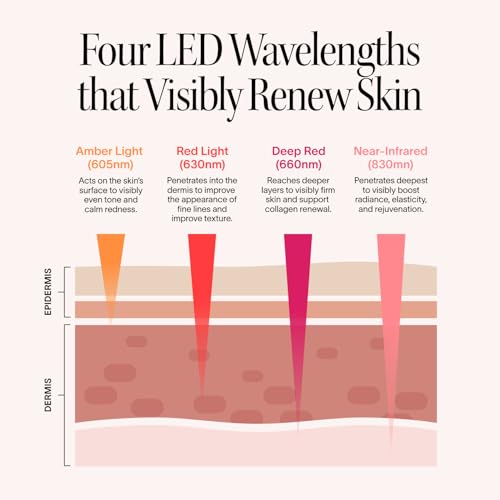 Light Therapy Face Mask - Amber
