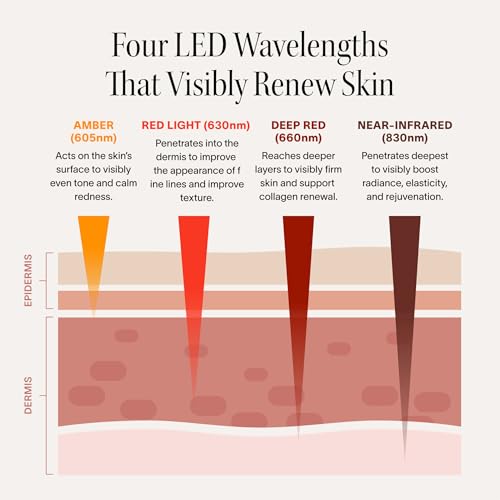 Neck & Chest Red Light Therapy Mask | LED Beauty Device with 4 Wavelengths | Visibly Firms