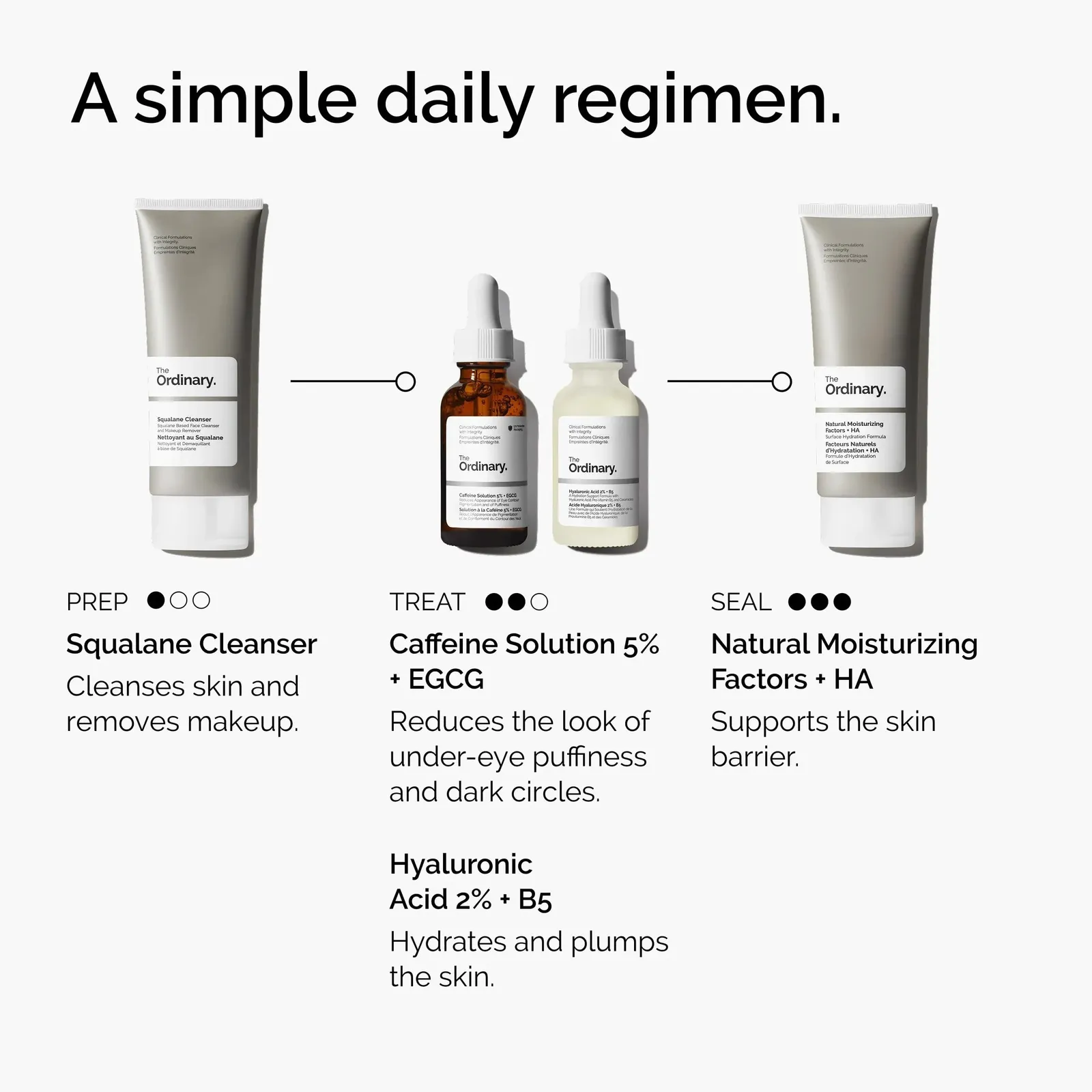 Caffeine Solution 5% + EGCG, Depuffing Eye Serum