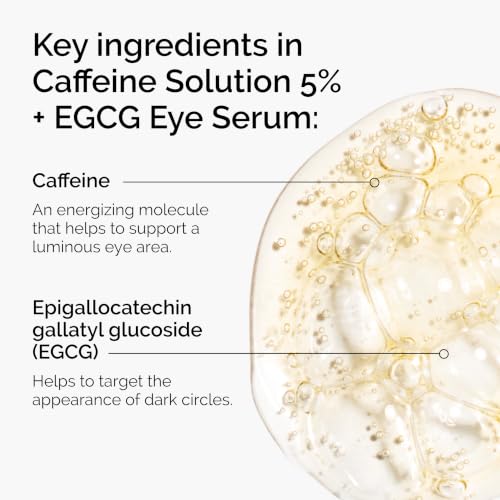 Caffeine Solution 5% + EGCG