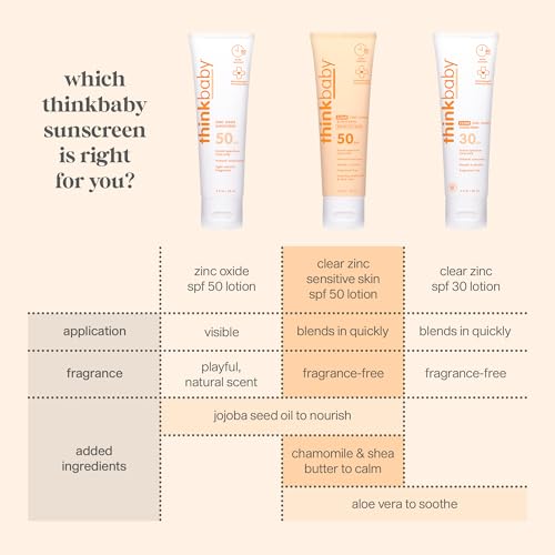 Baby Sunscreen for Sensitive Skin SPF 50