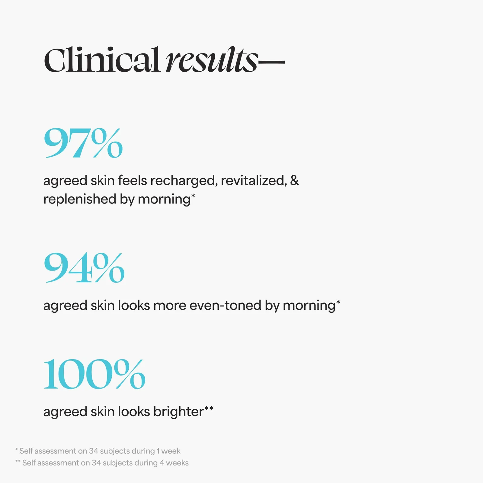 Bright Vita-Charge Overnight Treatment