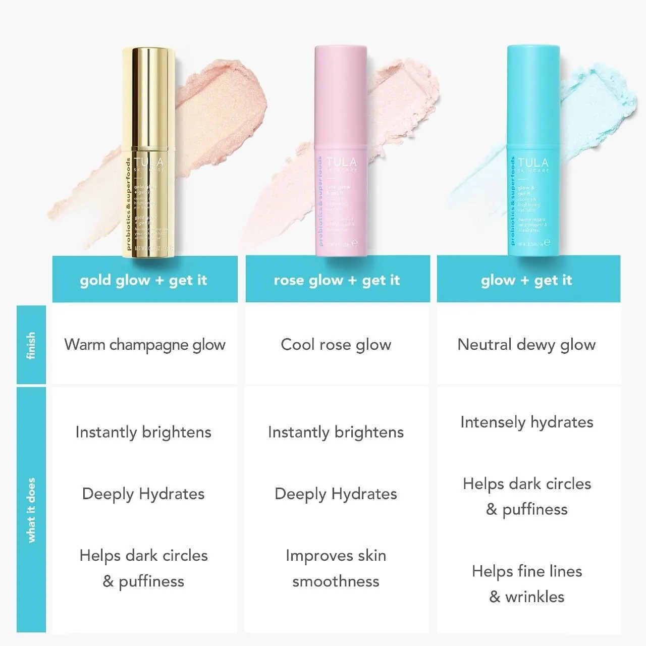Bronze Boost & Energizing Eye Balm Set