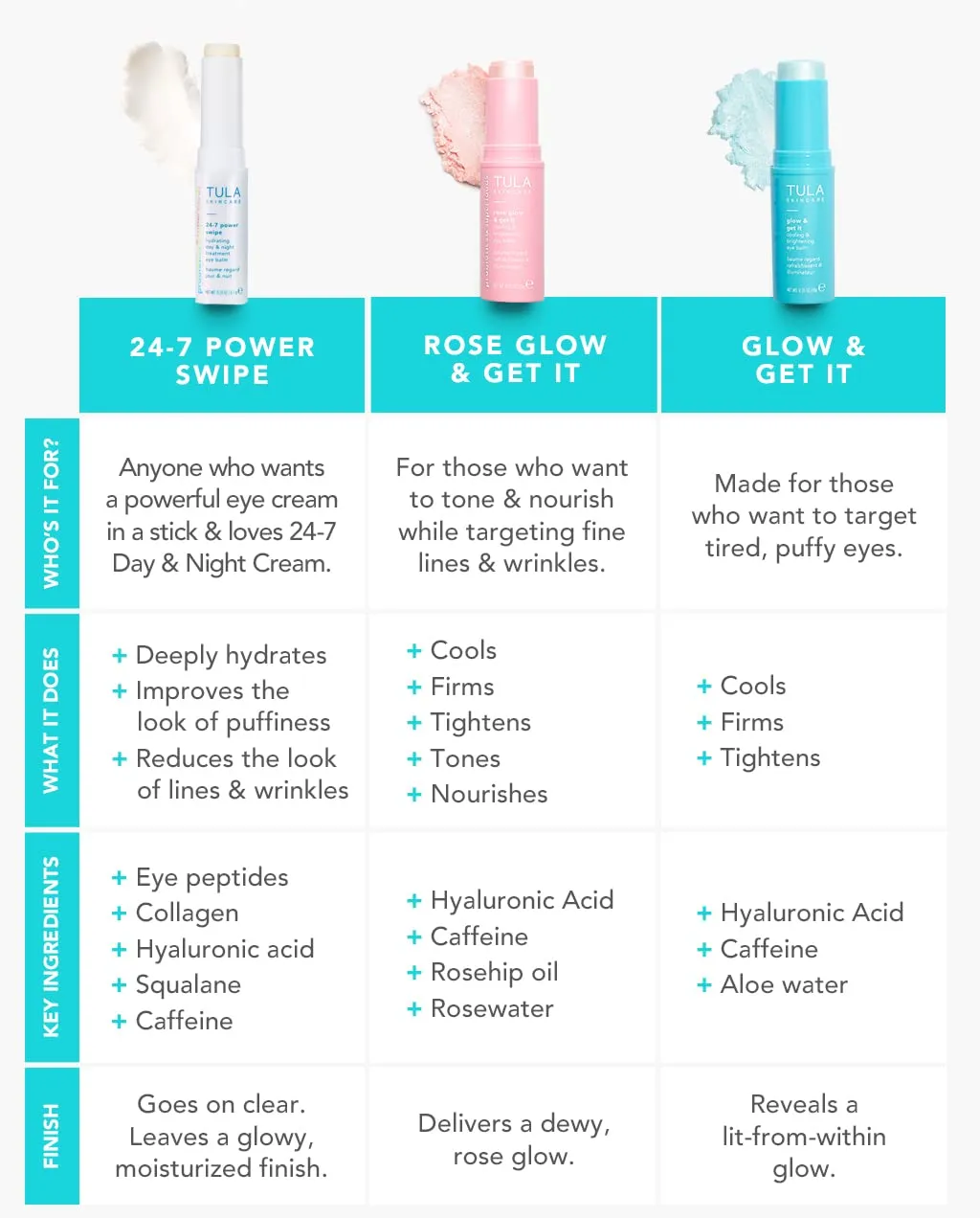 Eye Balm