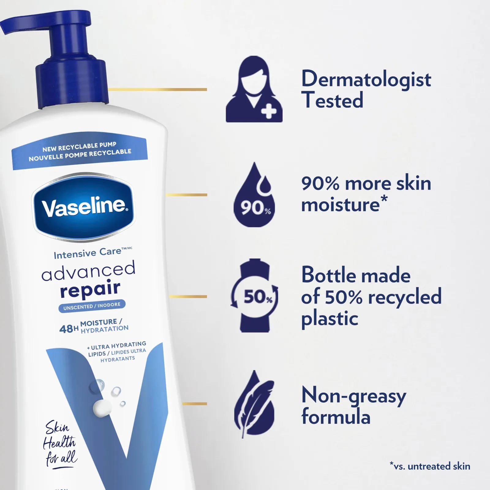Unscented Body Lotion