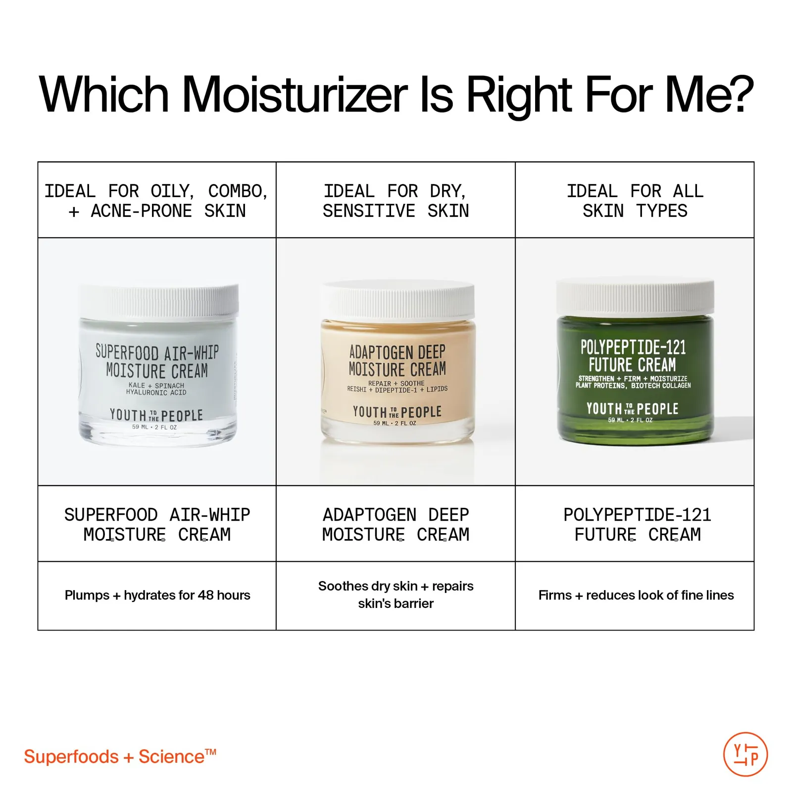 Moisture Cream