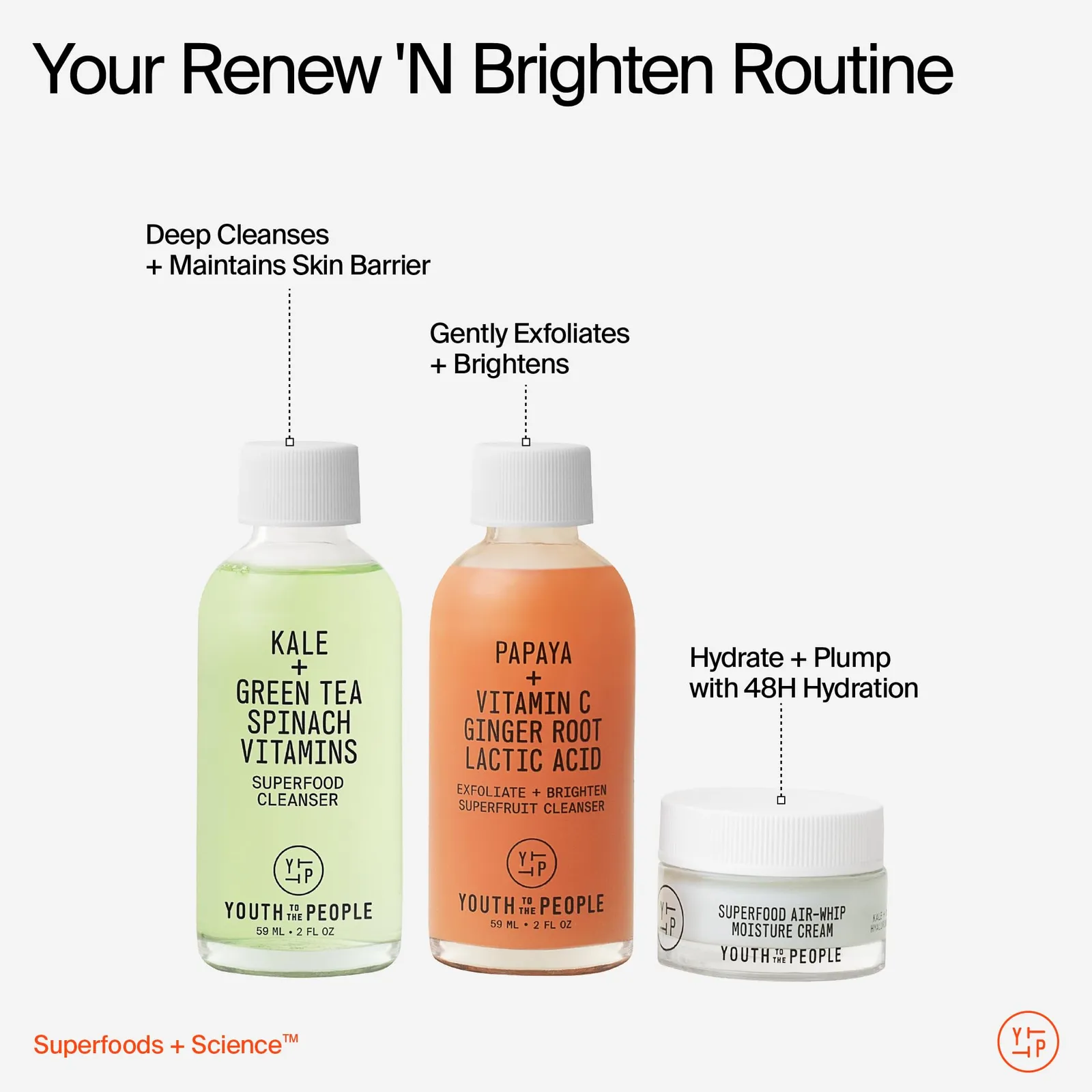 Skincare Giftset