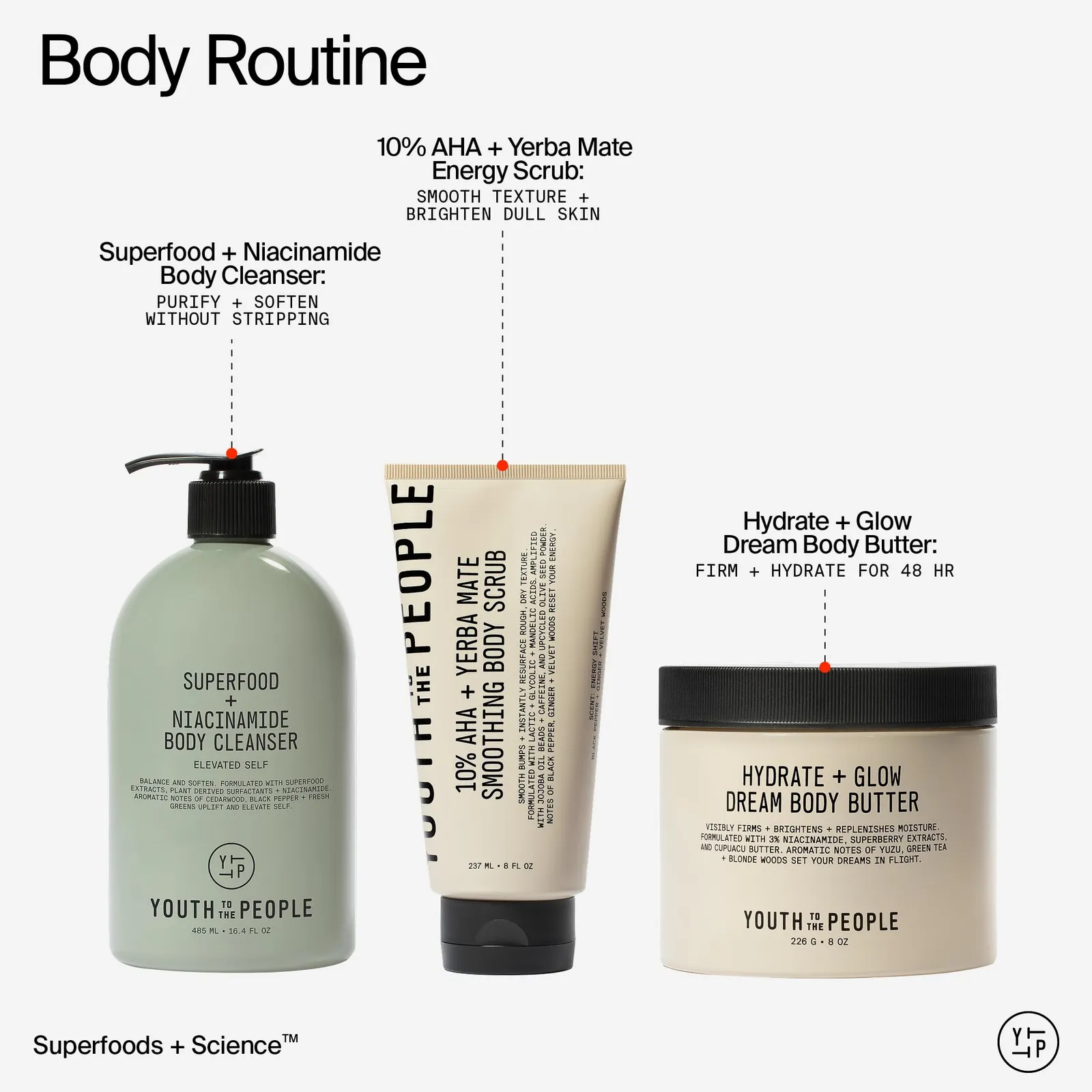 Yerba Mate Body Scrub