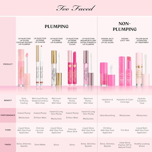 Too Faced Raspberry Lip Oil