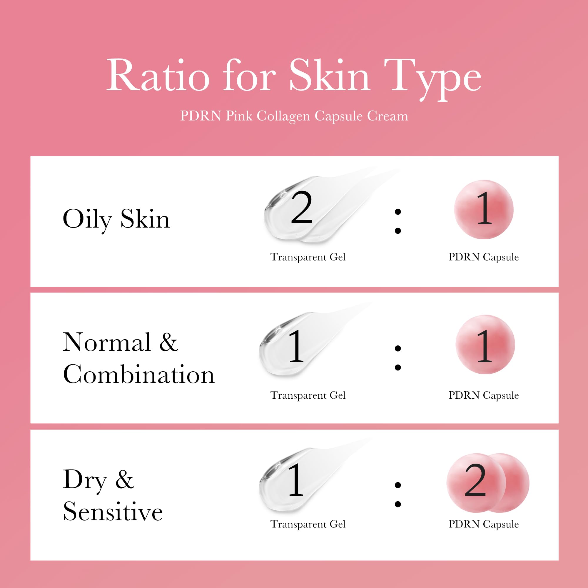 medicube Salmon PDRN Serum & Capsule Cream Duo