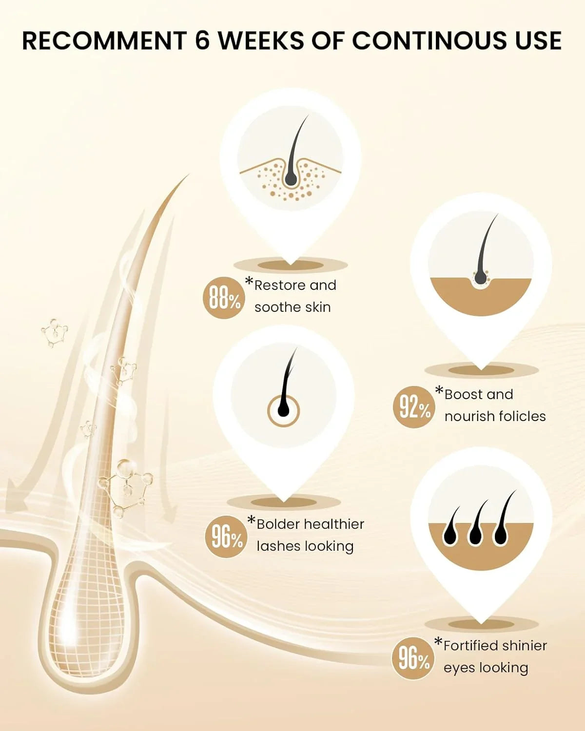 Natural Cosmetic Eyelash Serum for Longer, Thicker Lashes & Brows, Boost Lash Serum Vegan & Cruelty-Free - Niacinamide, Centella Asiatica Leaf Extract (10 Ml)